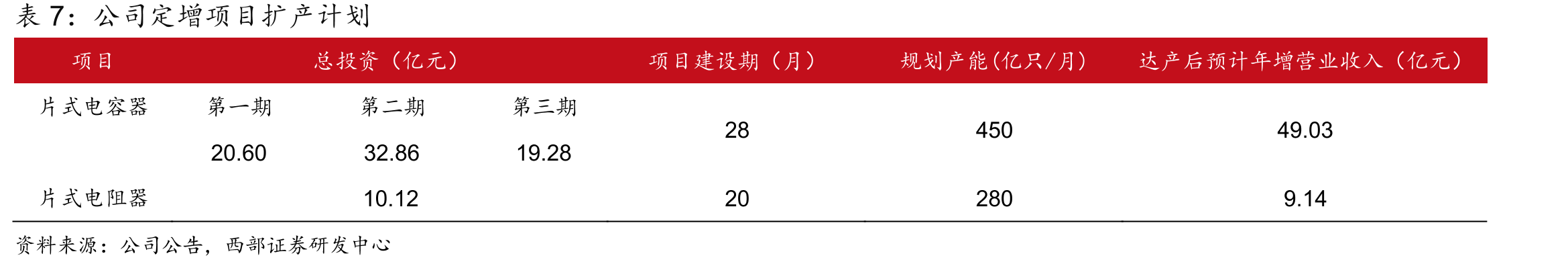 叠层式片式电感器占据电感市场约85%份额_第4页