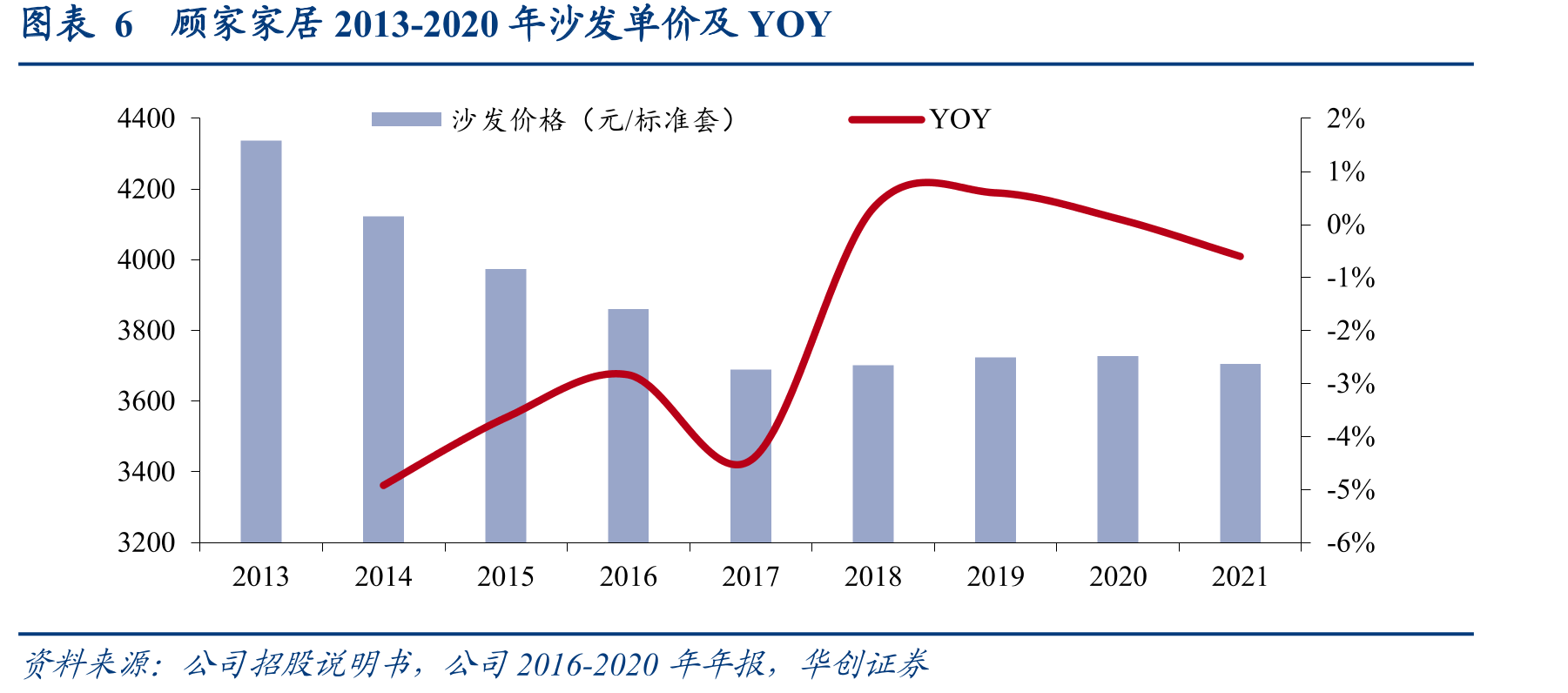 图表11顾家家居一二线及下线市场总门店数_第3页