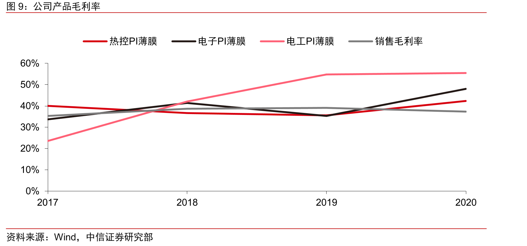 2015-2019年中国运载火箭发射数量及商业航天市场规模_第5页