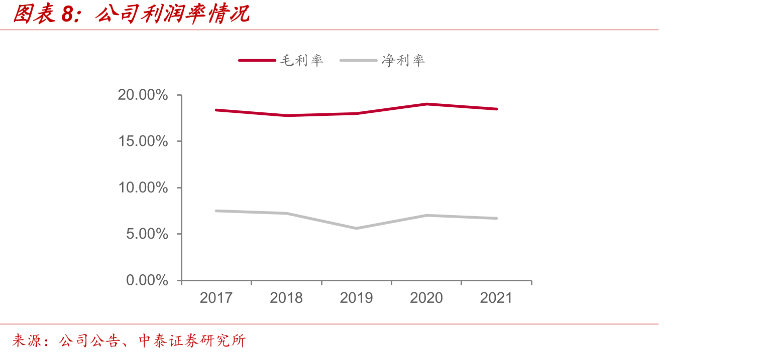 公司咨询服务板块主要业务情况介绍_第3页