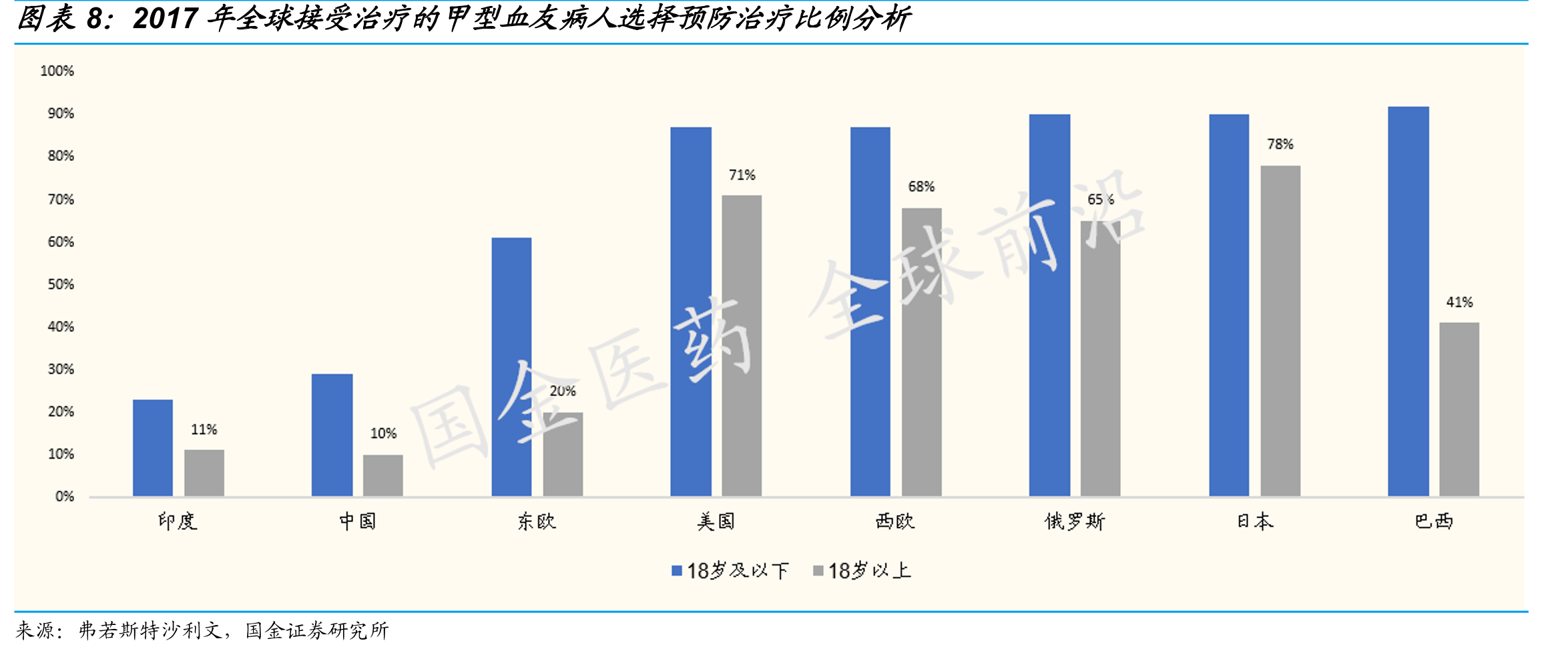 中国宫颈癌发病人数（千人）_第3页