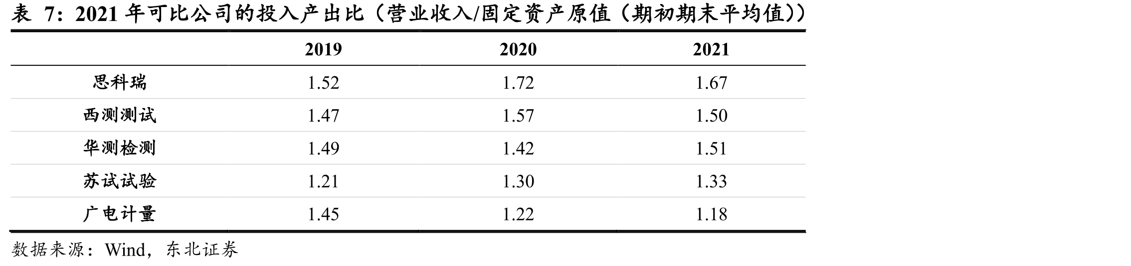 企业制机构和事业单位制机构占比情况_第4页