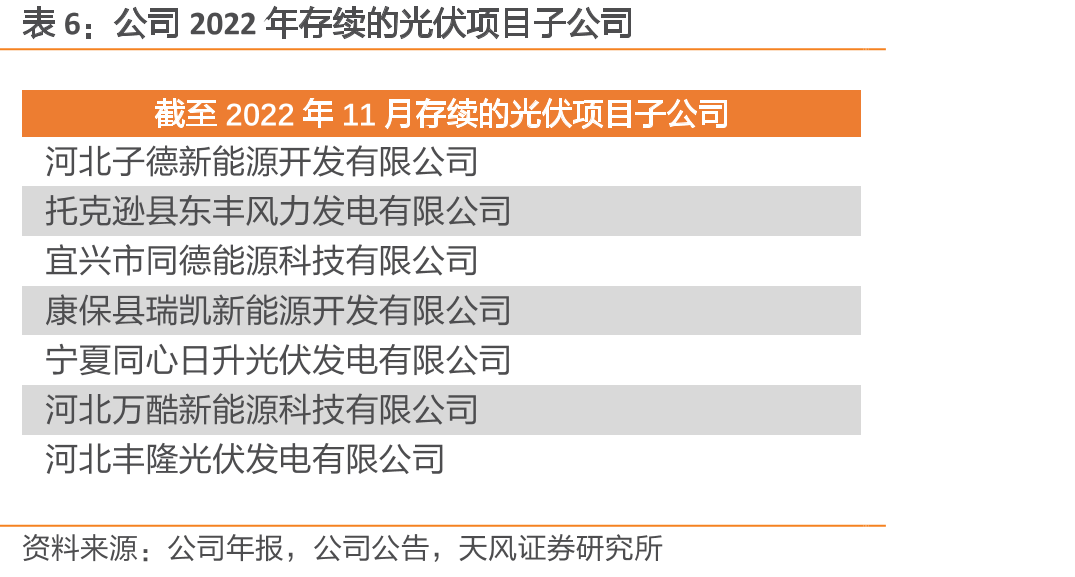 公司名下子公司数量变化_第3页