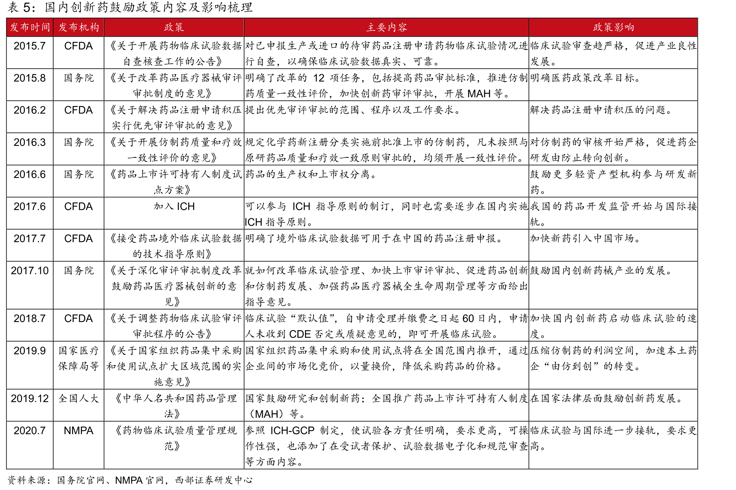方达控股发展历程_第5页