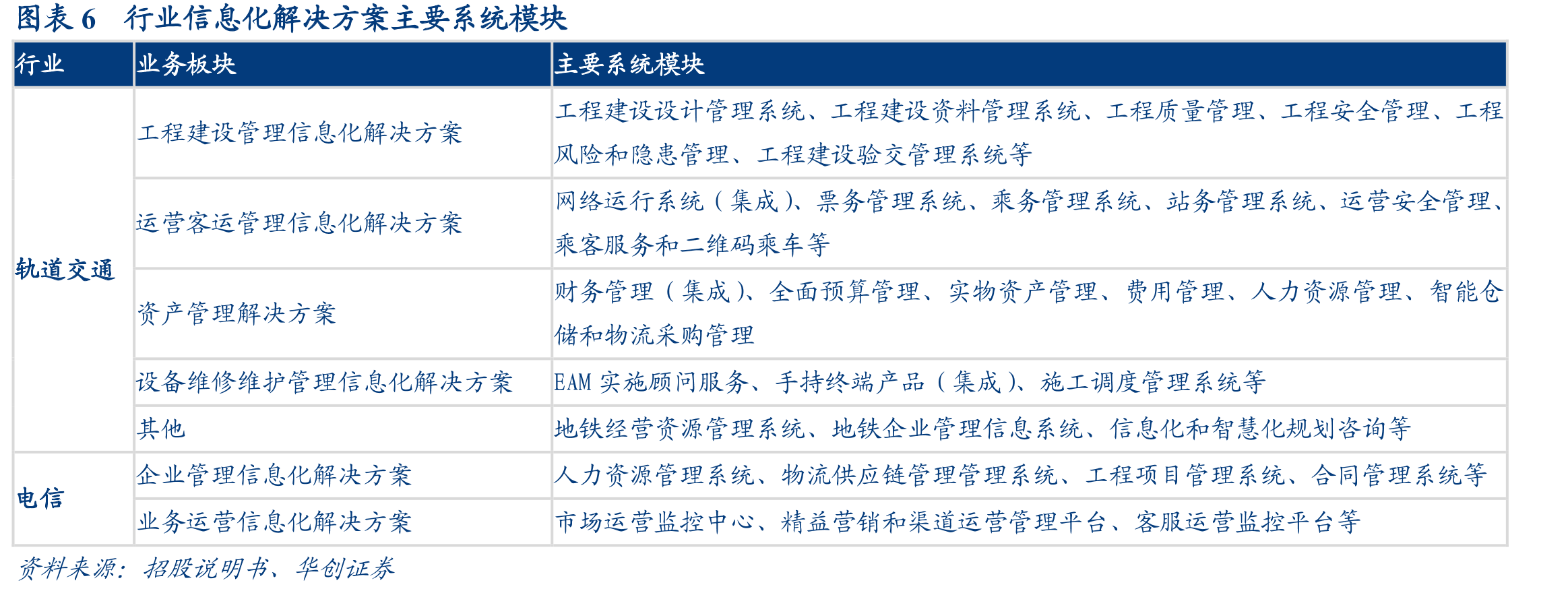 图表23中国私有云市场规模及增速_第5页
