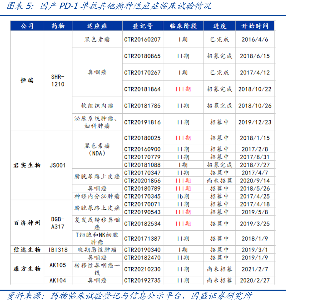 全球（a）与美国（b）主要SARS-CoV-2变异毒株时间线_第5页