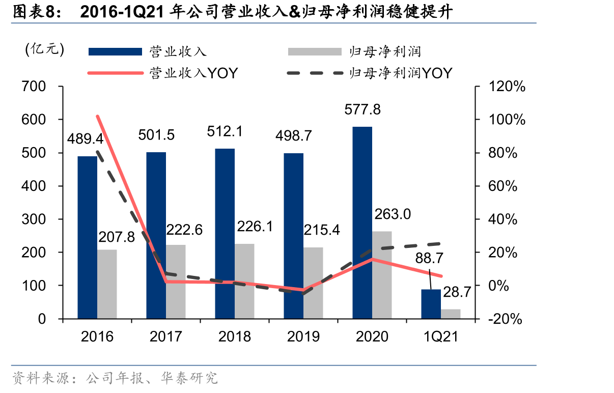 上网电价以中性假设下落地端电价倒推，测算若乌东德、白鹤滩电站2023年资产注入对归母净利增厚_第3页