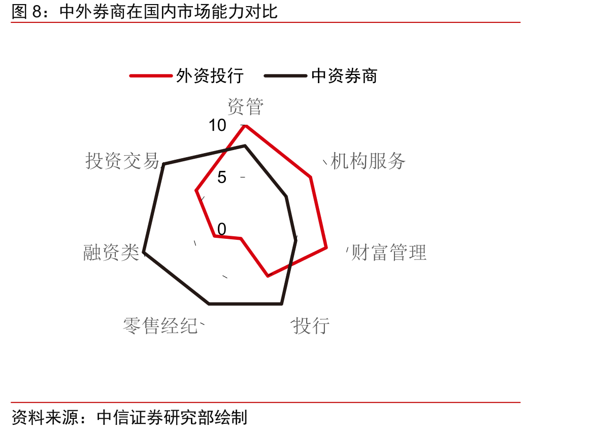 兴证国际2020收入结构_第4页
