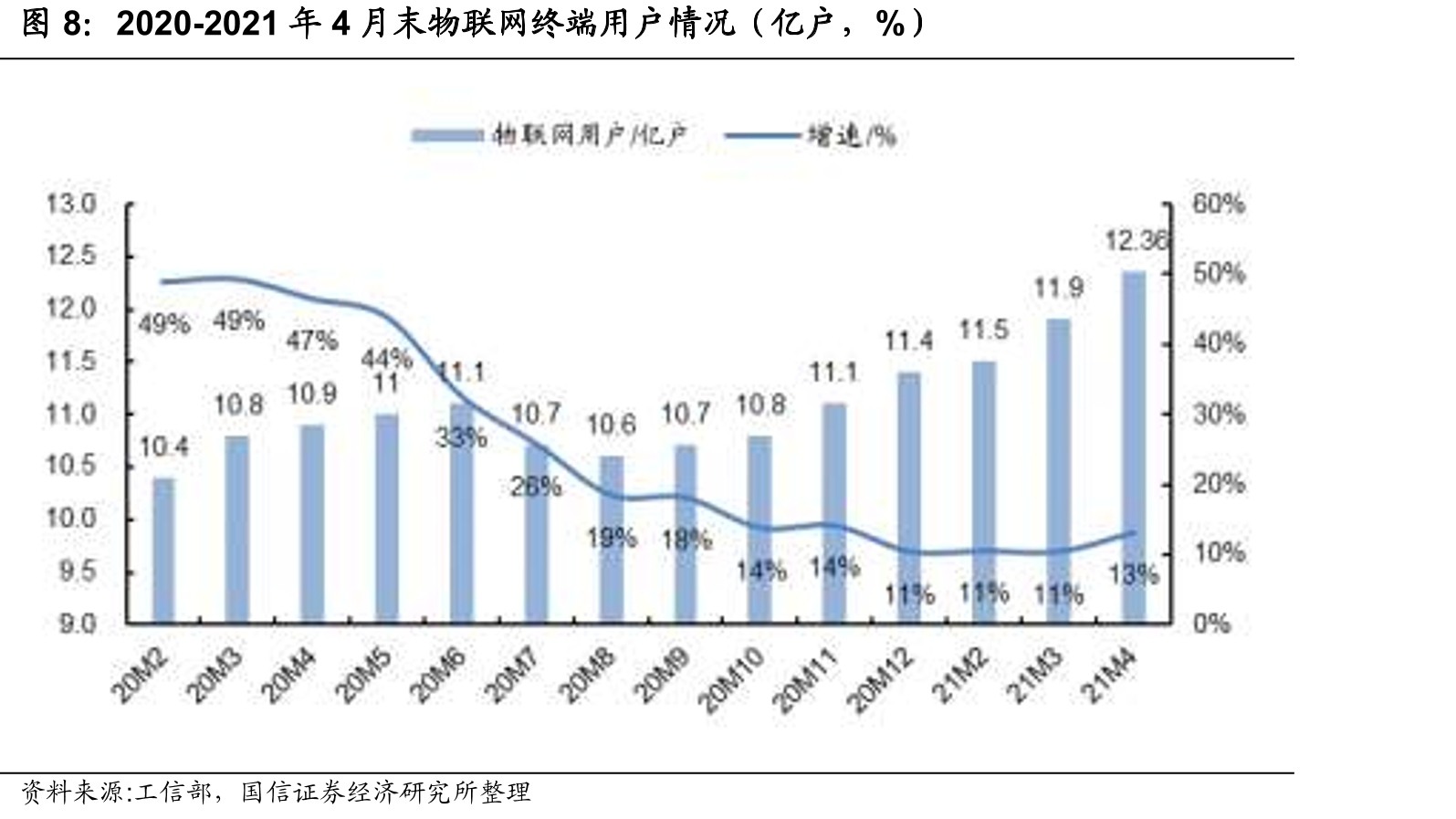 全球SaaS市场份额占比_第3页