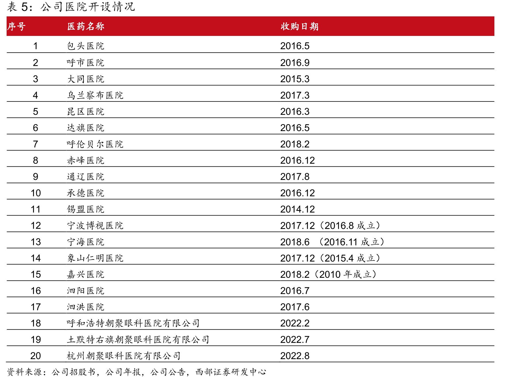 按照服务类型分类的收入结构（百万元）_第4页
