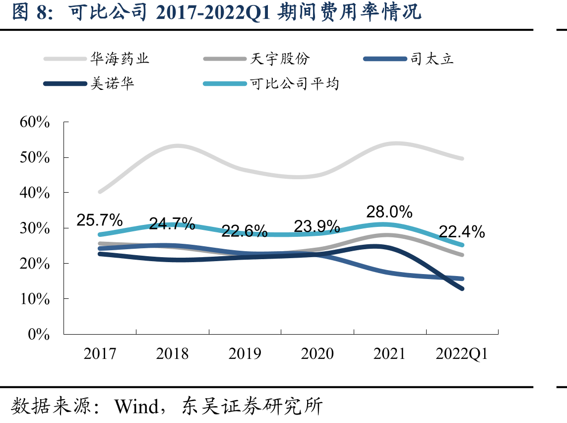 华海药业盈利水平不断攀升_第5页