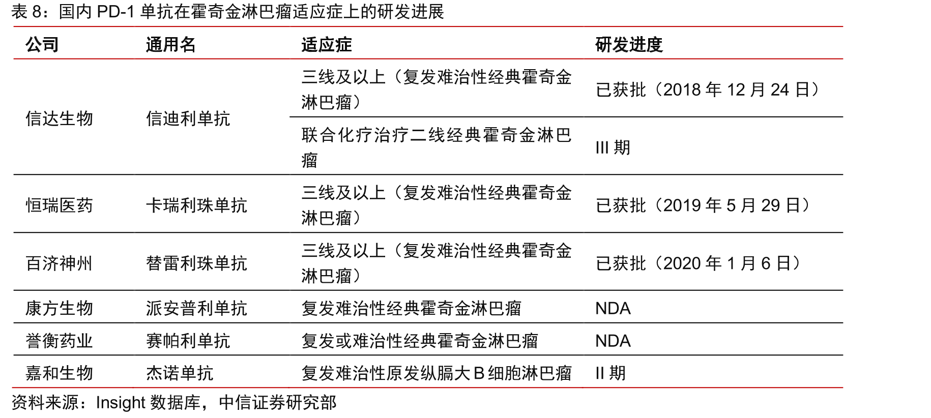 经2019年或2020年医保谈判被纳入医保目录的PD-1产品治疗费用情况_第2页