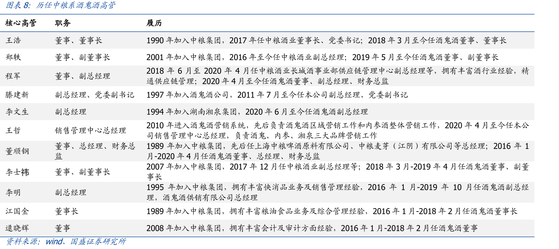 湖南常住人口及增速_第2页