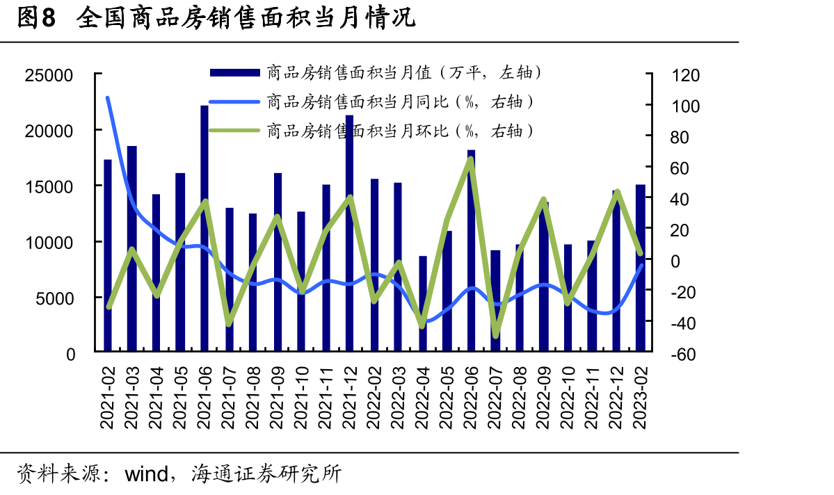 房地产业对家用燃气灶产销的影响_第5页