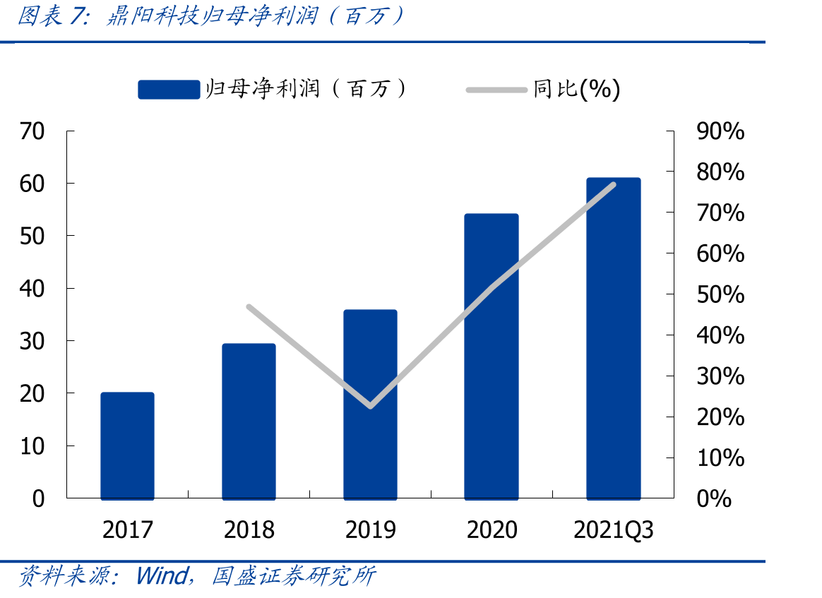 矢量网络分析仪原理_第4页