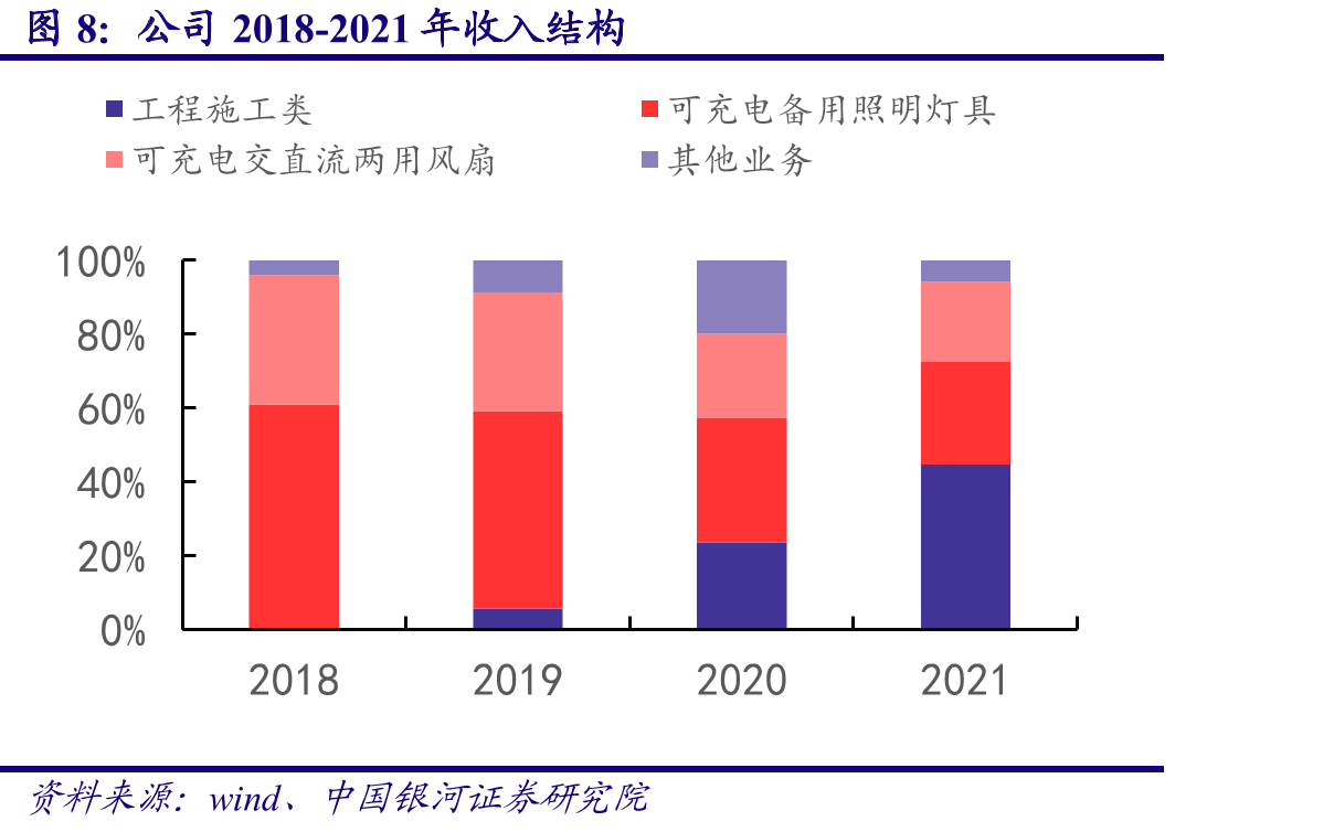 中国电子烟政策_第5页
