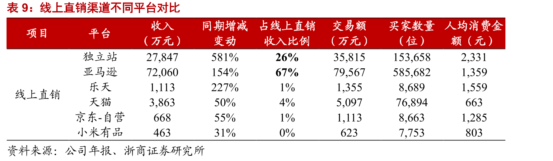 全球办公家具市场规模情况（单位：亿美元）_第3页