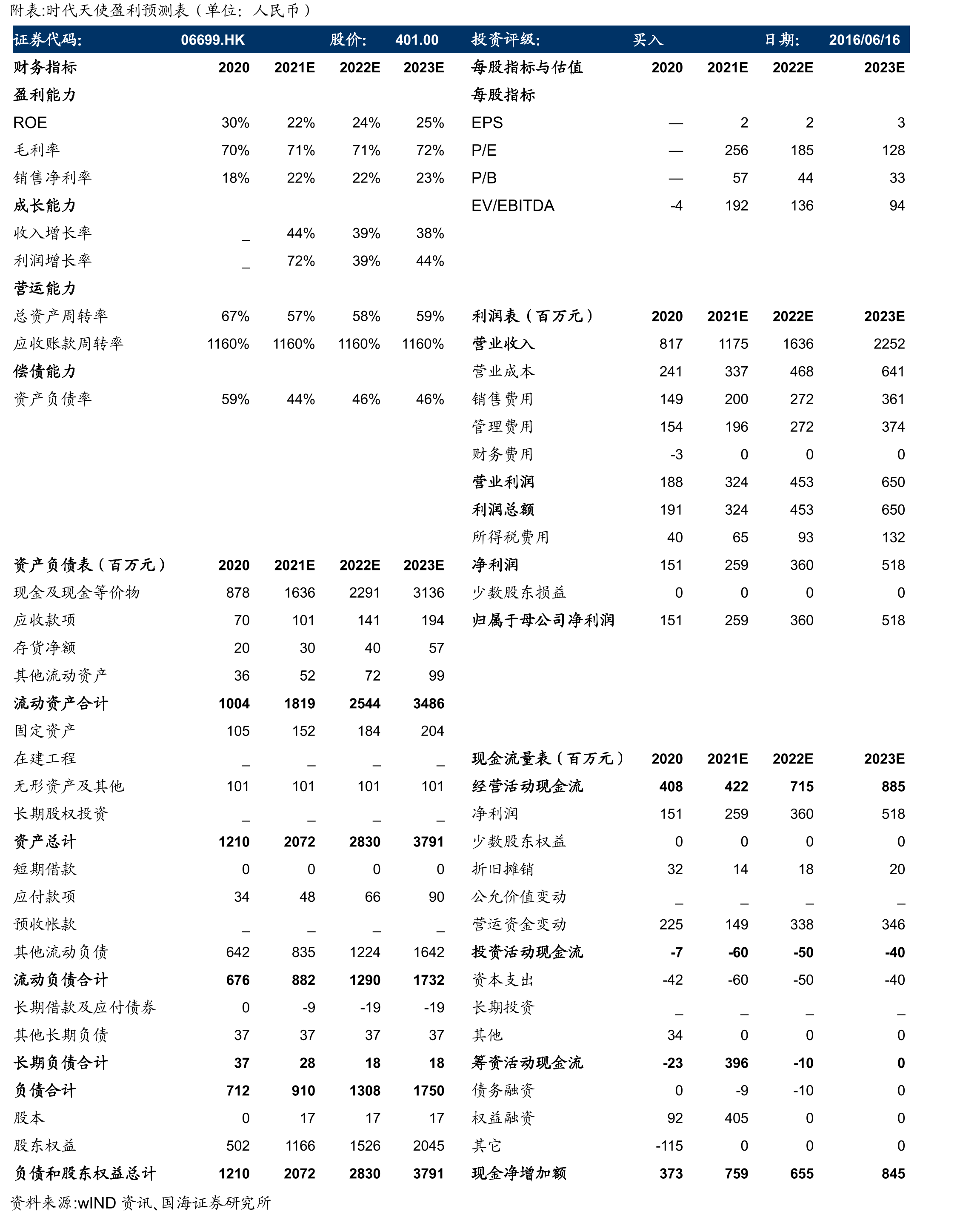 中国隐形矫治器渗透率(18岁以下青少年､儿童)_第2页