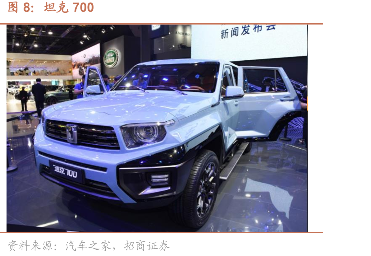 长城汽车智能化发展历程_第3页