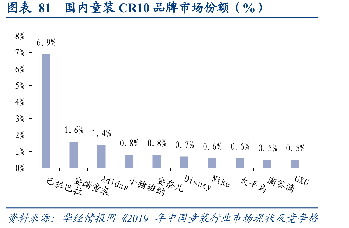 图表28主要定制家具公司经销渠道收入占比_第3页