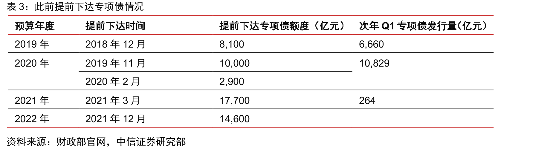 水泥的下游需求中基建、农村建设、开发商或工商业企业和政府等非开发商建设的房屋各占1/3_第5页