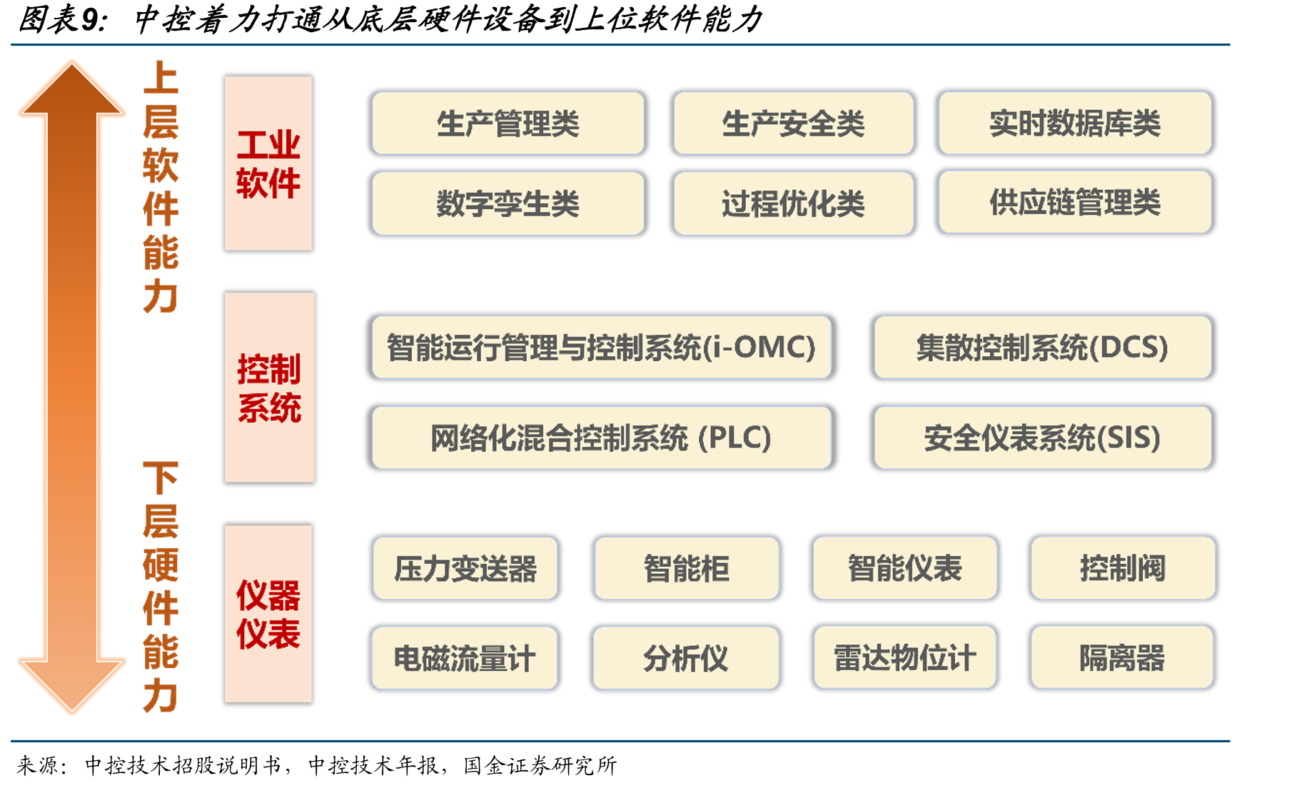 AI技术创新与AI工业场景落地时间差逐步缩短_第2页