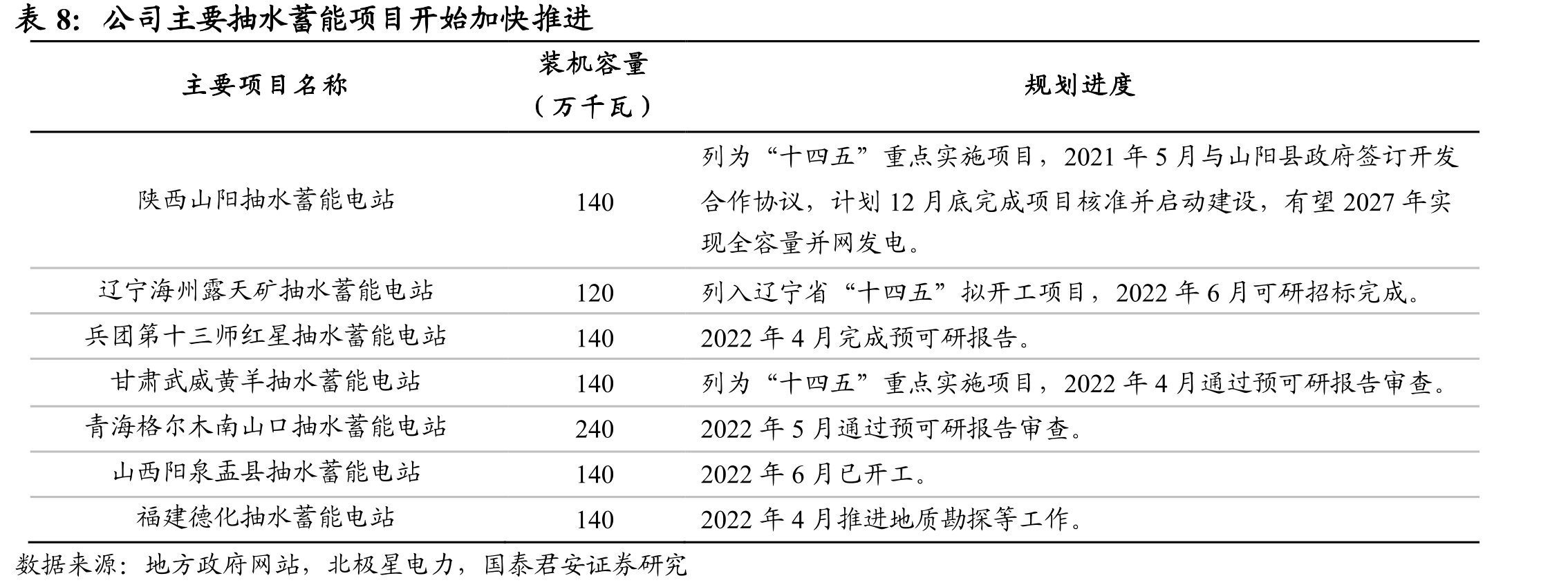 公司长期应付款周转天数提升_第3页