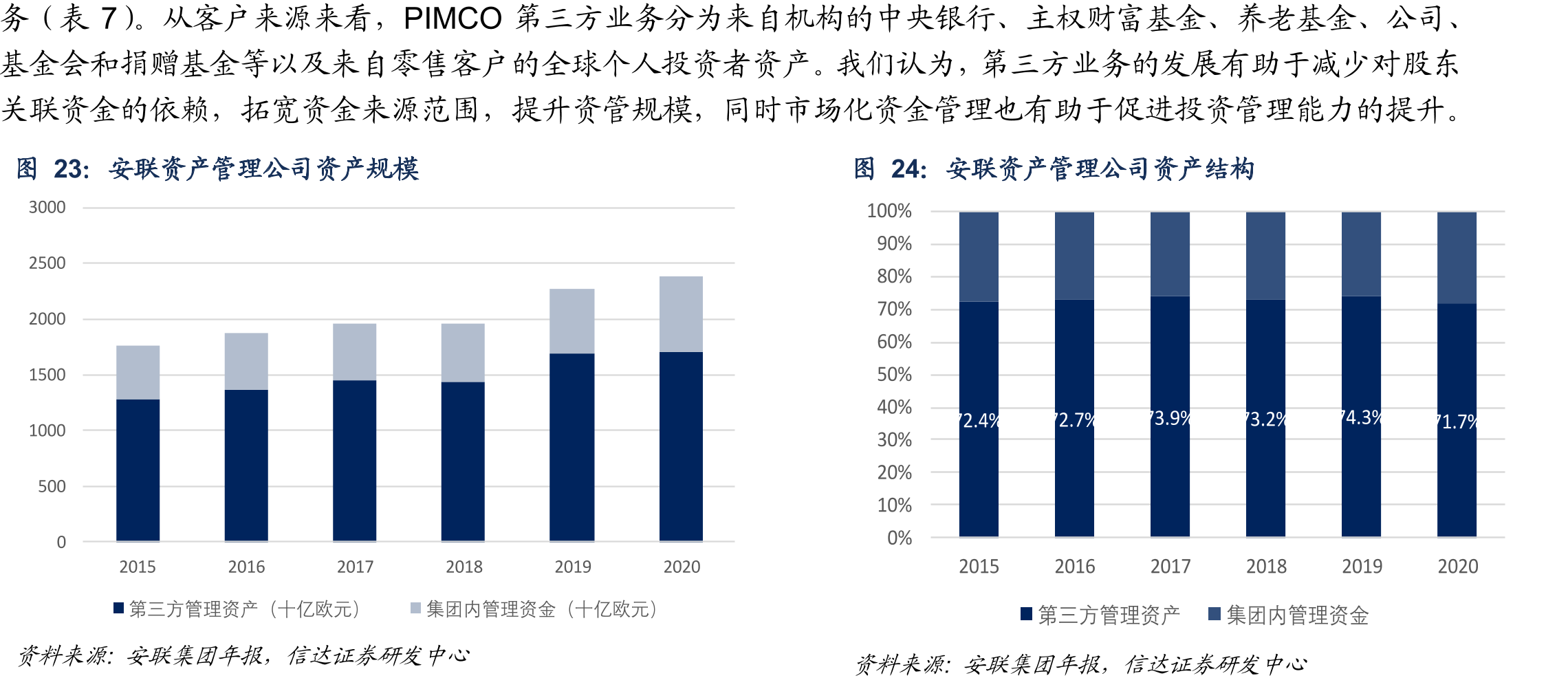 保险资产管理机构数量_第4页