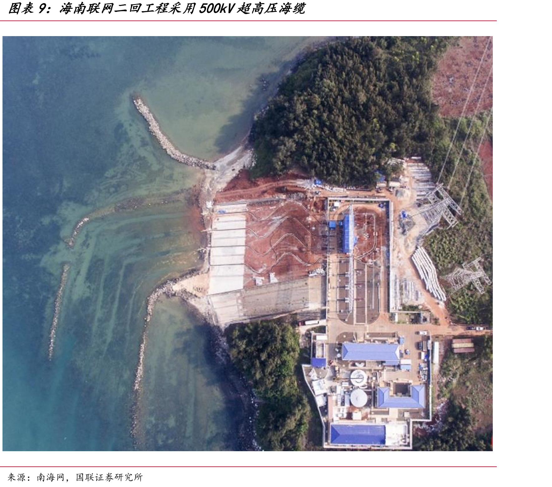 北京、上海、南京等地相关政策要求架空线入地_第2页