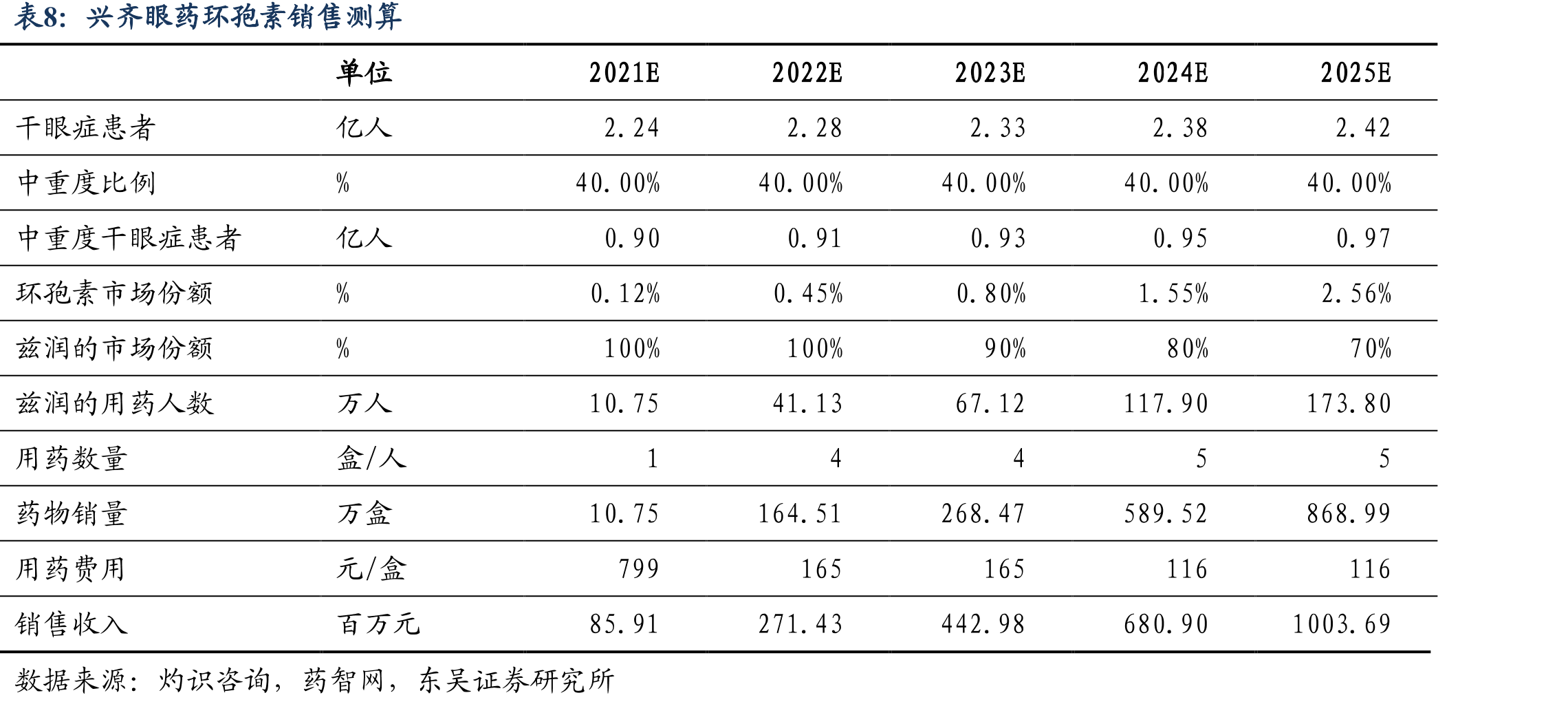 儿童青少年近视人数_第2页