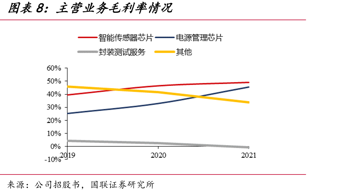 2019-2021年员工人数变化及2021年员工构成_第3页