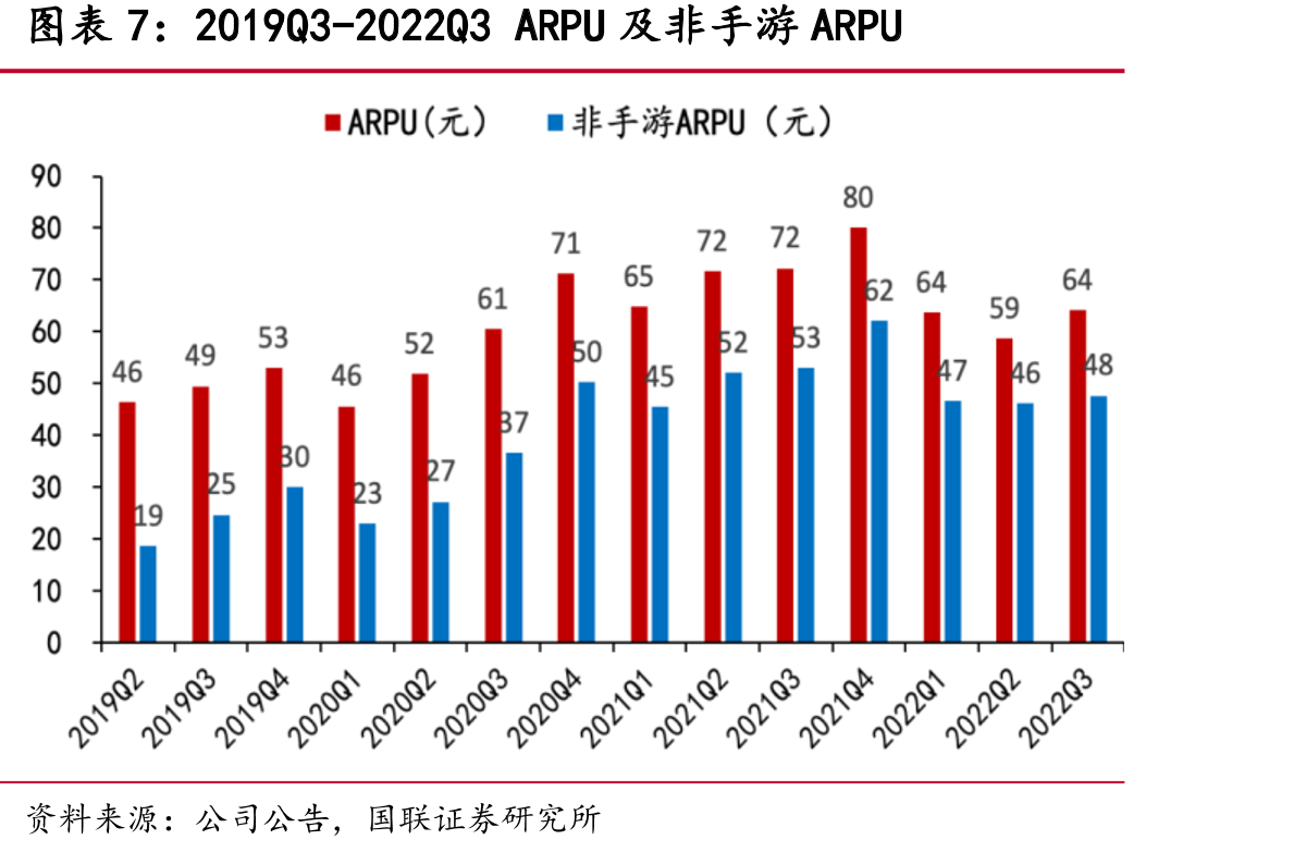 2022年8月B站用户年龄分布_第4页