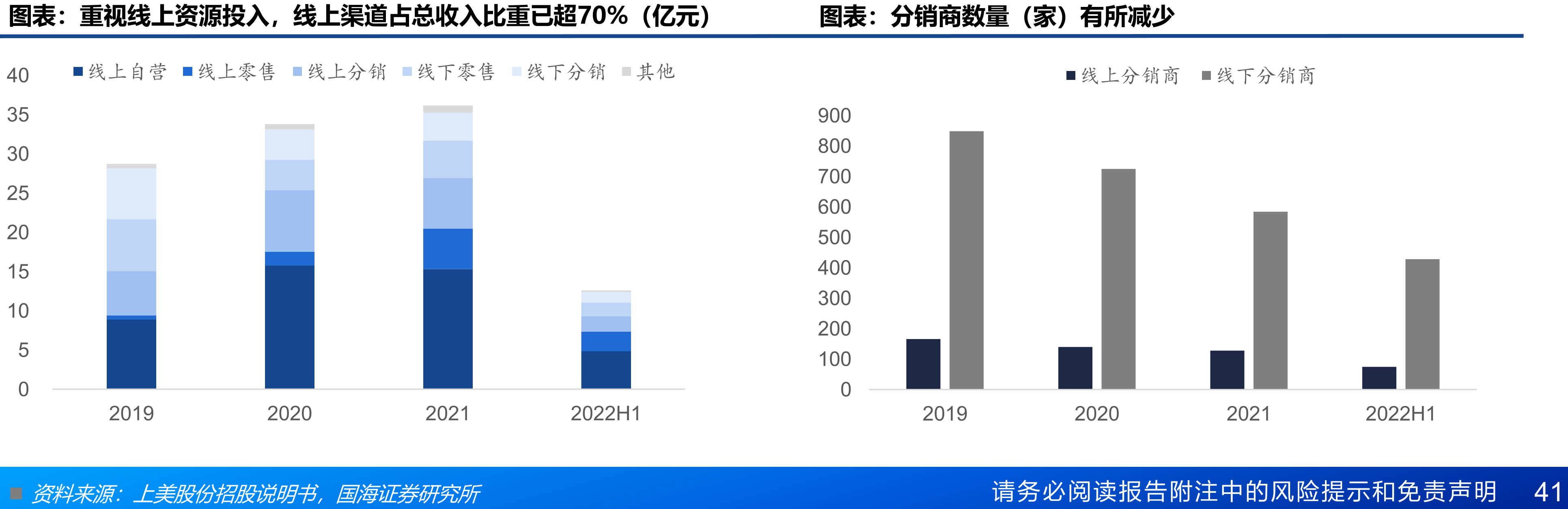 护肤品占据化妆品市场主要份额，母婴护理赛道持续高增_第3页