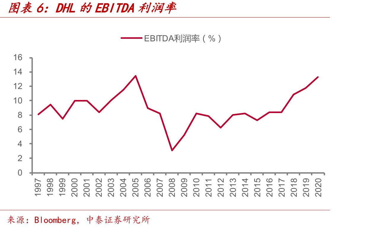 中国制造业增加值占全球的比重_第5页