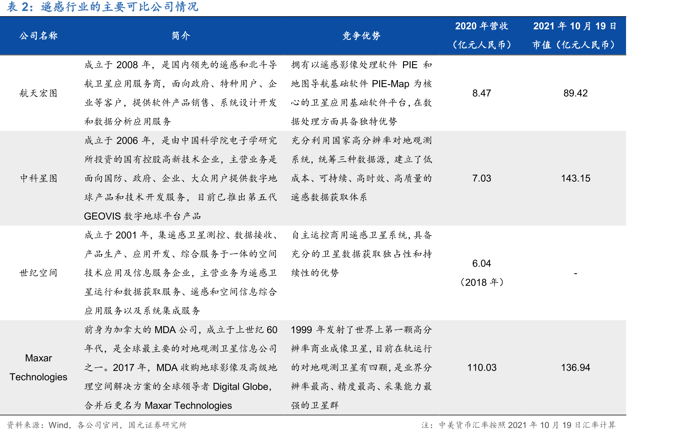 公司股权结构（截至2021年半年度报告）_第4页