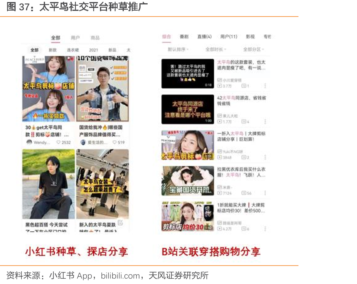 公司渠道类型（直营、加盟店数：家）及终端归母净利率变化_第5页