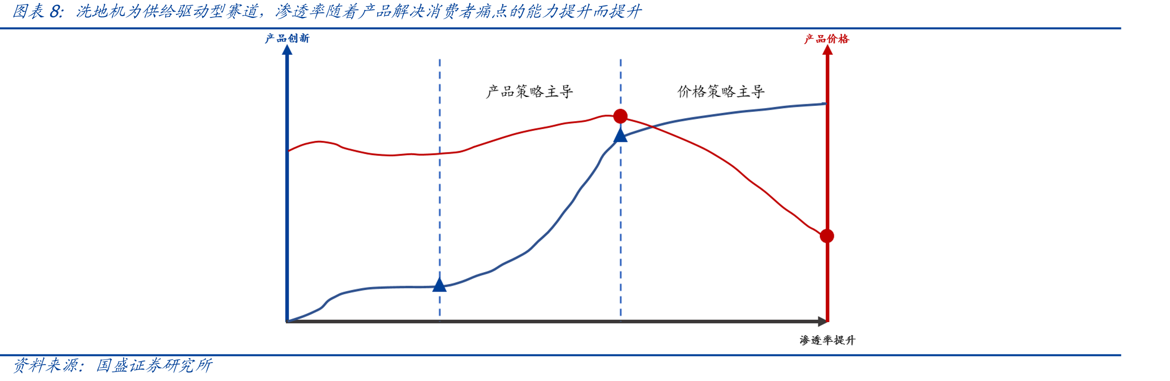 亚马逊“StickVacuums&ElectricBrooms”榜单中，添可FloorOneS3排名第一（截至2021年12月15日）_第2页