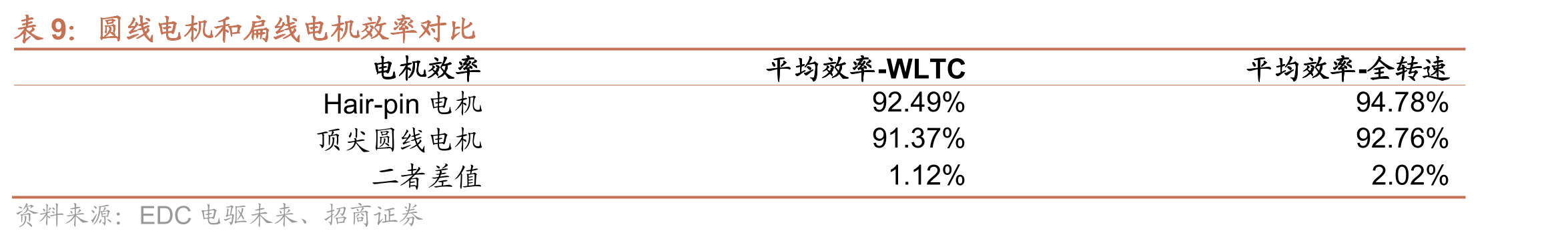 金田铜业铜加工材市占率稳步提升_第2页