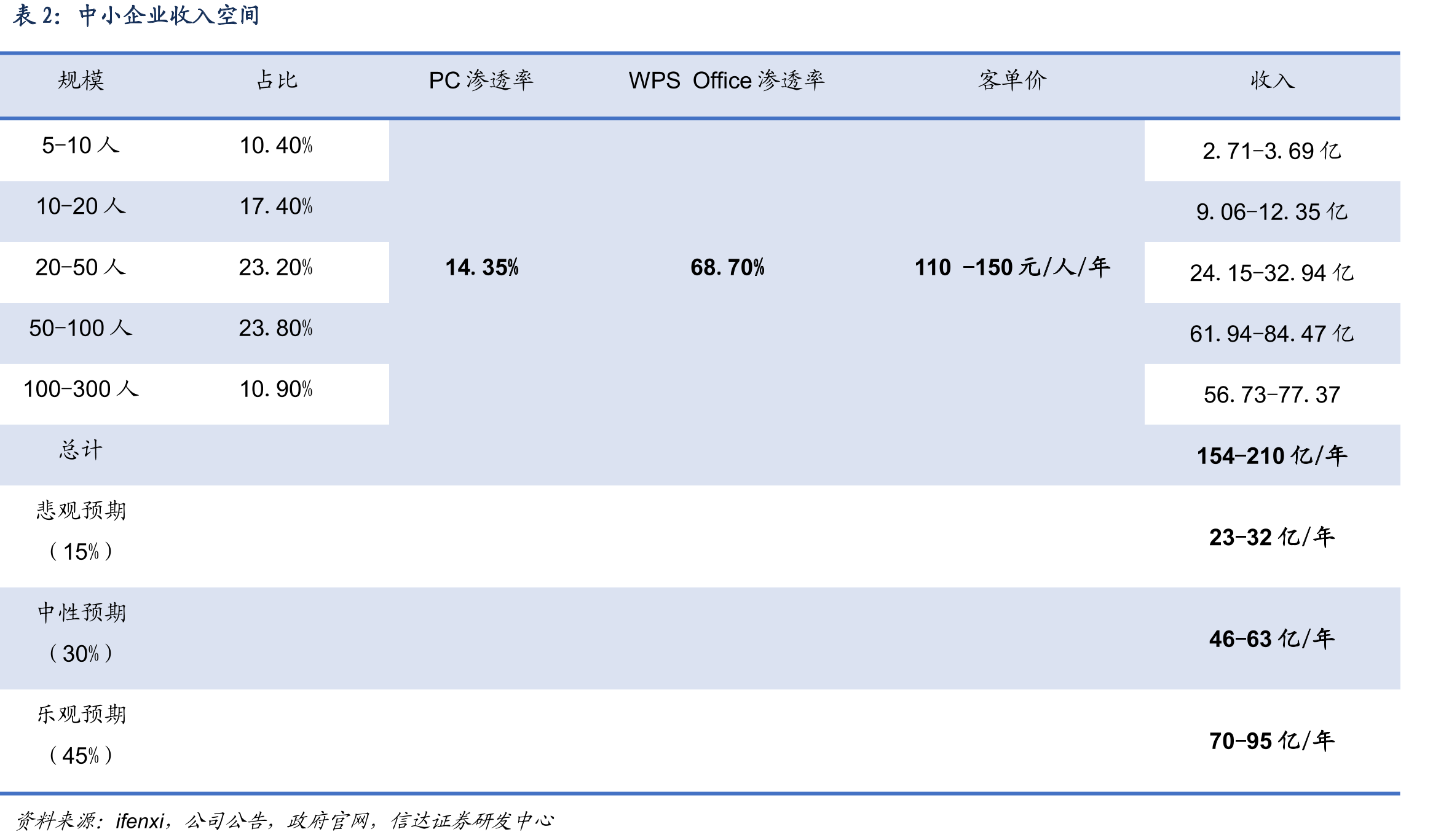 软件和信息技术服务业规模_第5页