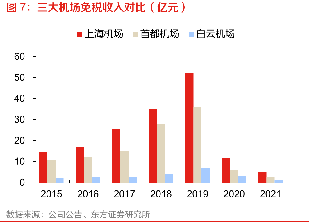 国人出境游人次和旅游花费_第2页