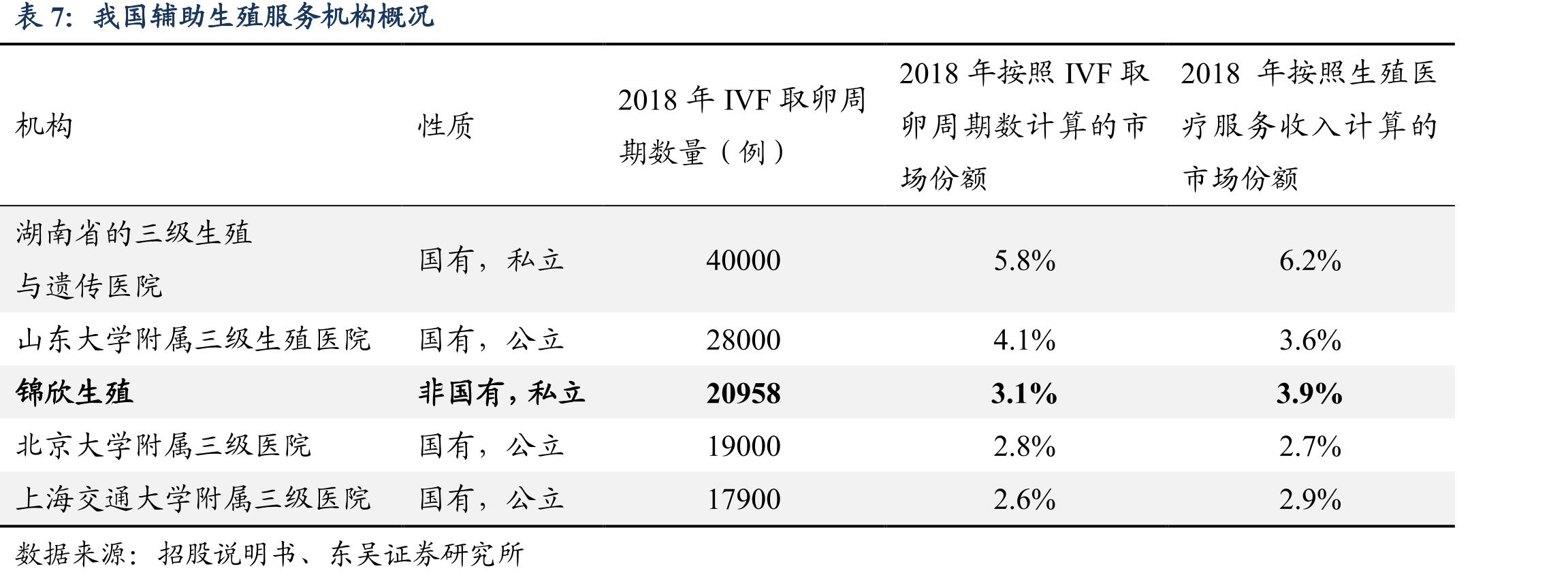 加利福尼亚州辅助生殖服务市场规模_第2页