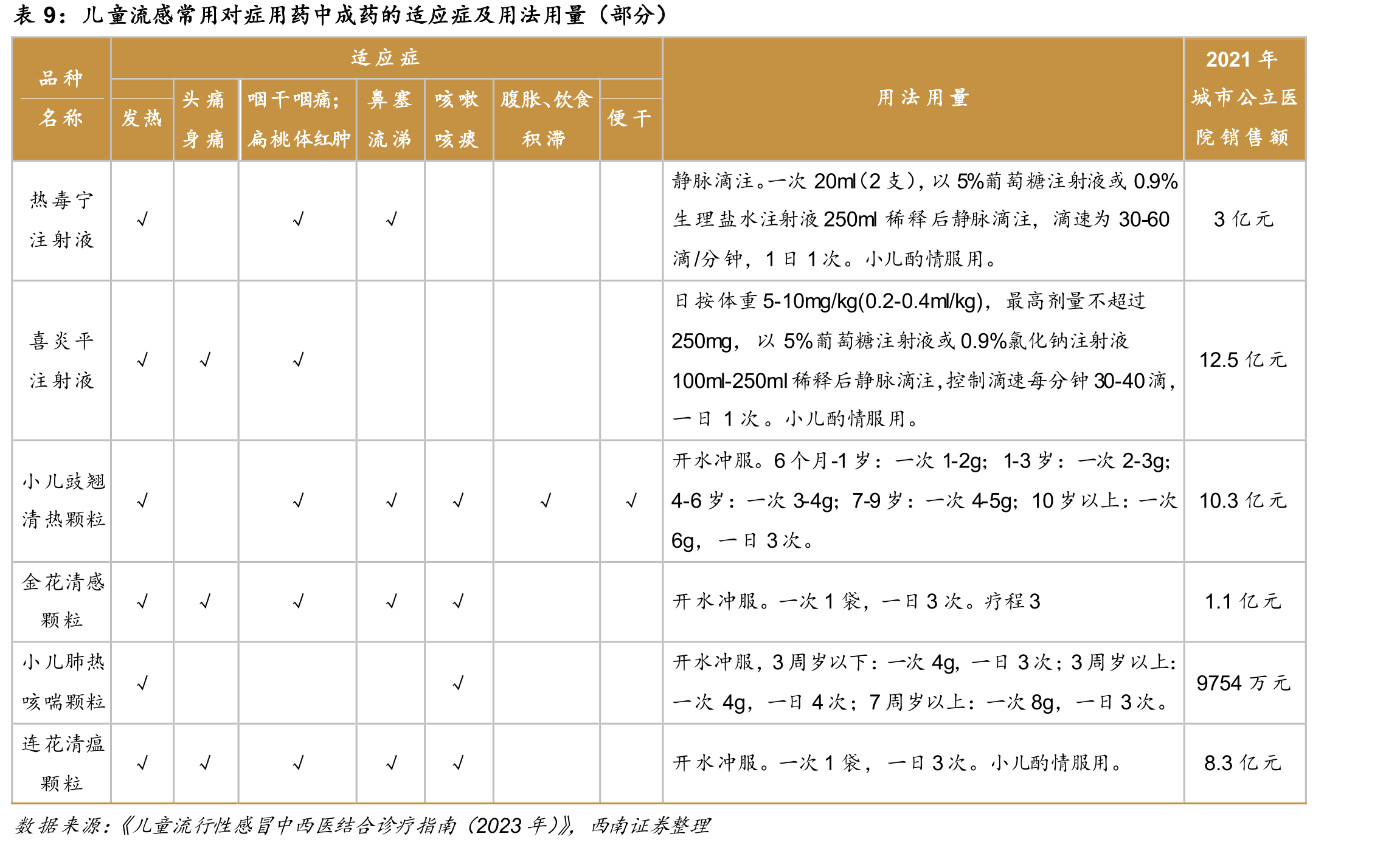 我国膝骨关节炎的患病率情况_第2页