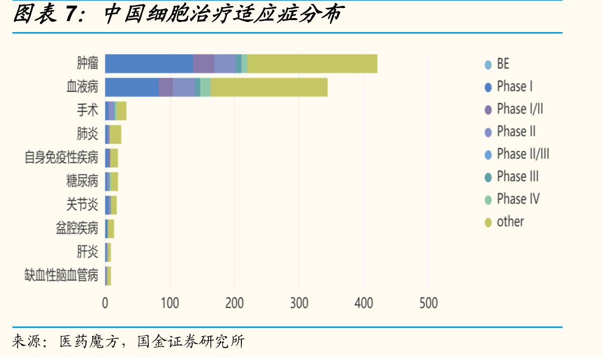 JWATM204在人类GPC-3阳性Hep3B肝癌异种移植模型上结果_第4页