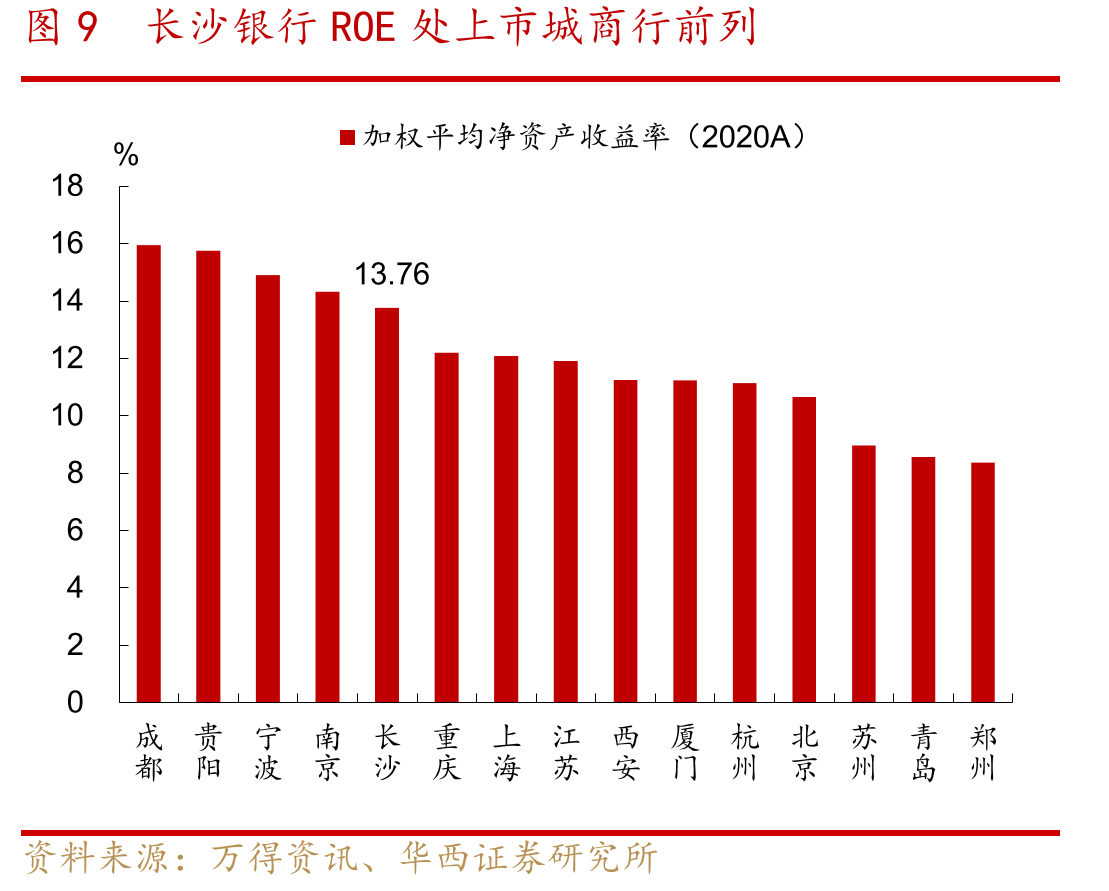 图20长沙市贡献湖南全省GDP近30%_第2页