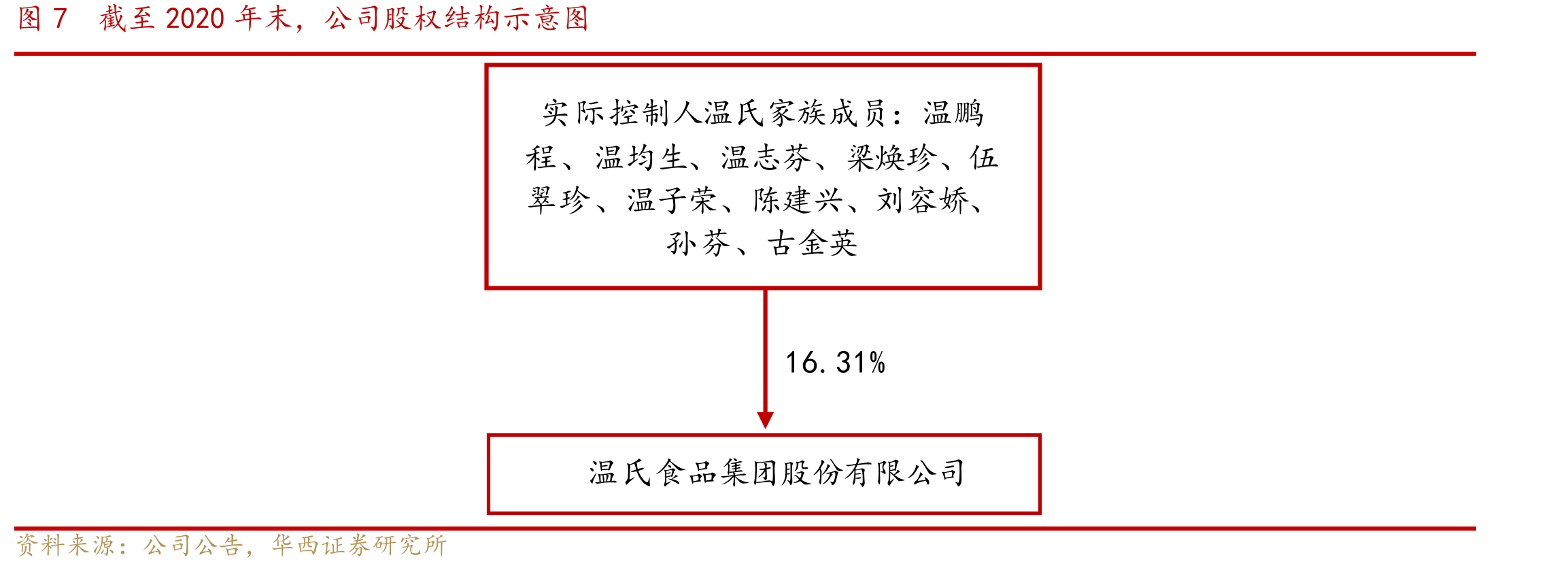 图262009-2020年，我国猪肉进口情况_第4页