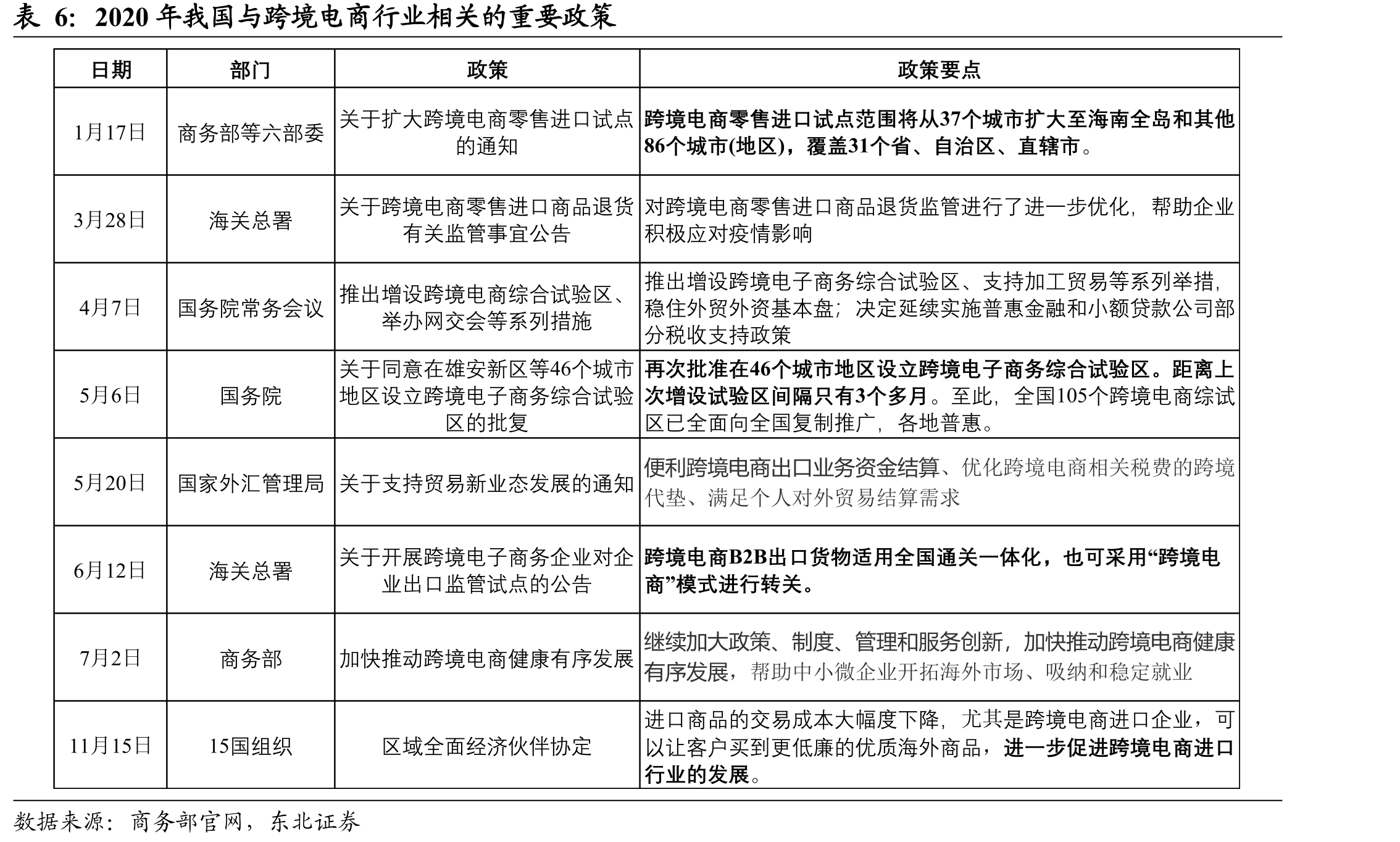 《关于促进航空货运设施发展的意见》的政策要点_第5页