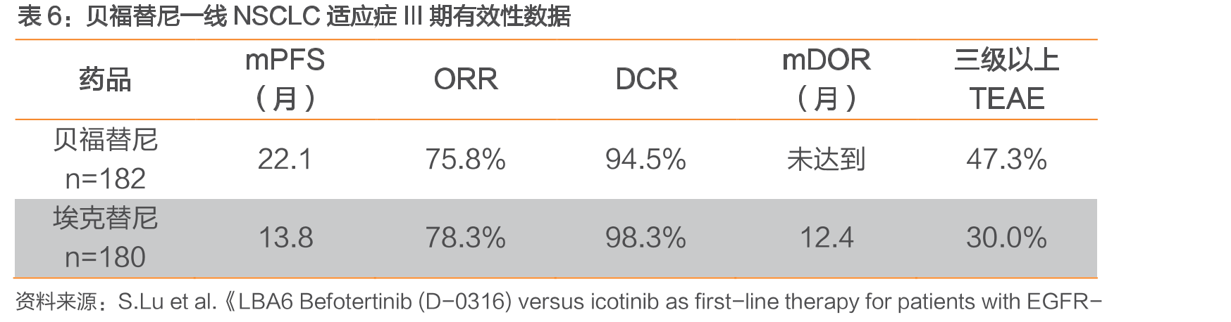Adagrasib与Sotorasib肝毒性数据对比_第5页