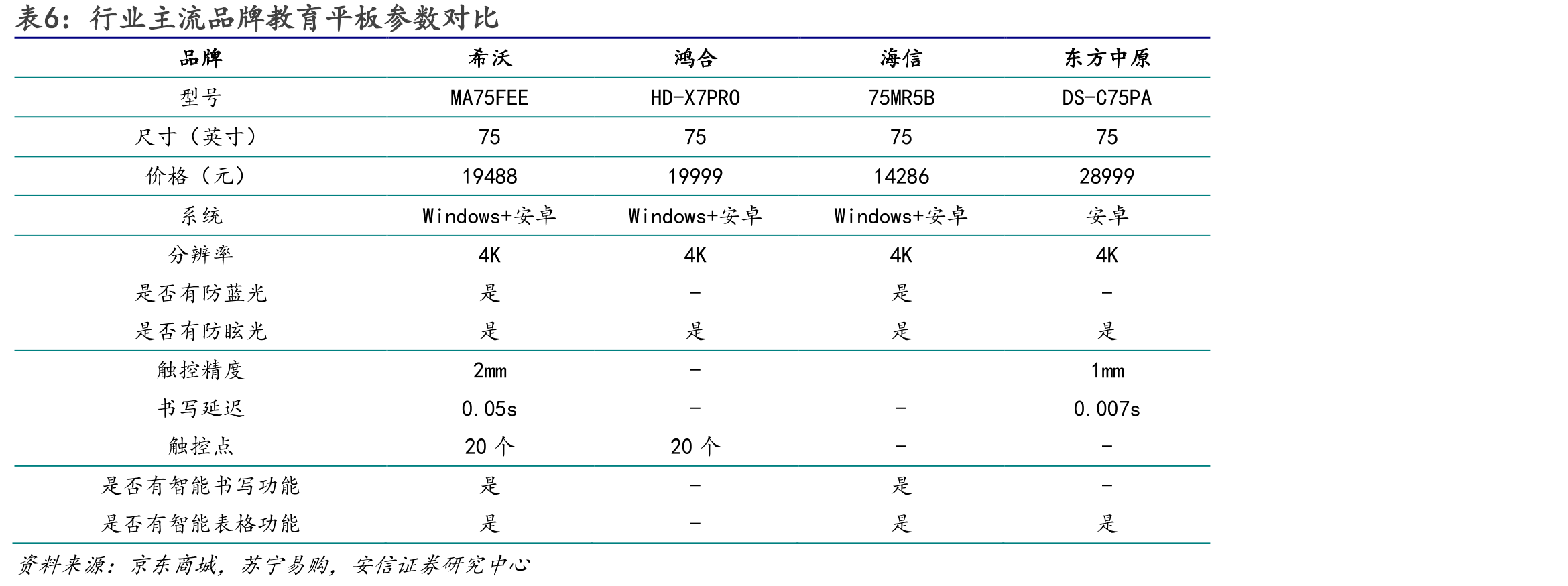 全球电视出货量_第5页