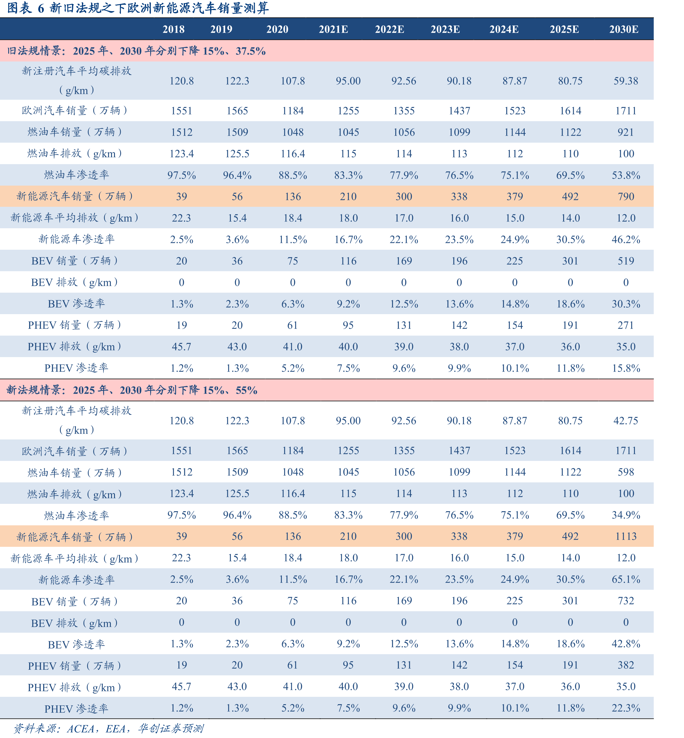 图表43欧洲超级电池工厂布局_第3页