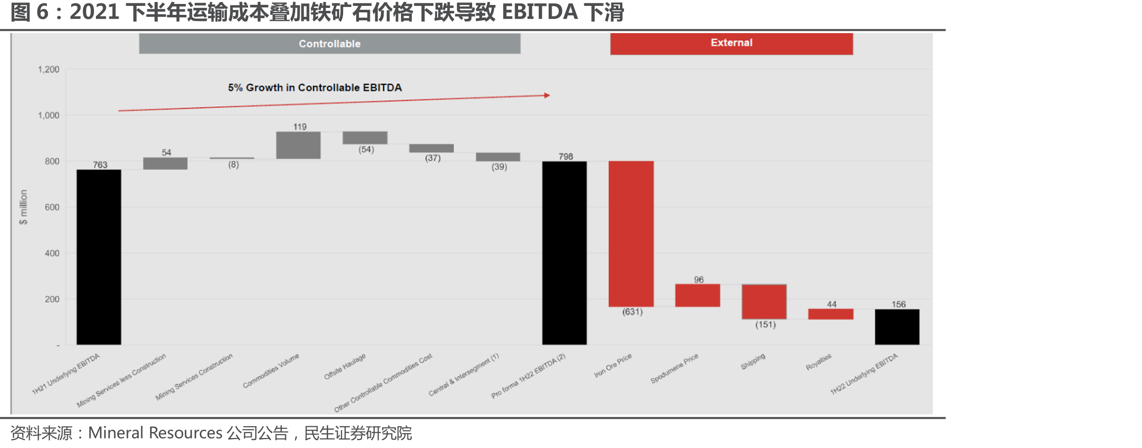 雅保的全球资源及加工厂布局_第5页